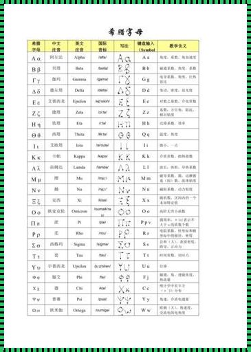 26个希腊字母读音表的惊现