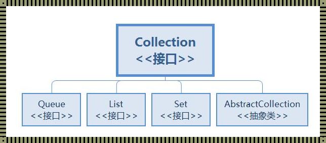 写一个简单的java接口类