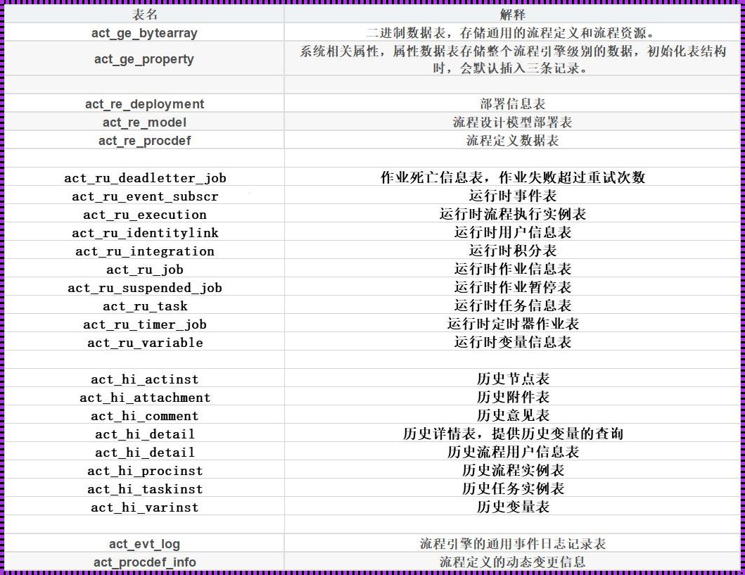 《叹为观止的 SQL 题库：污染时代的绿色拯救者》