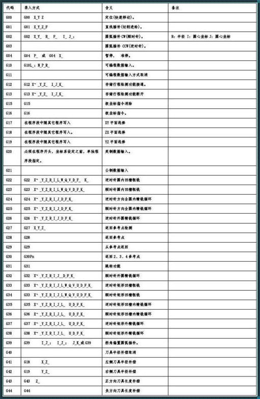 凯恩帝G代码的详细解读