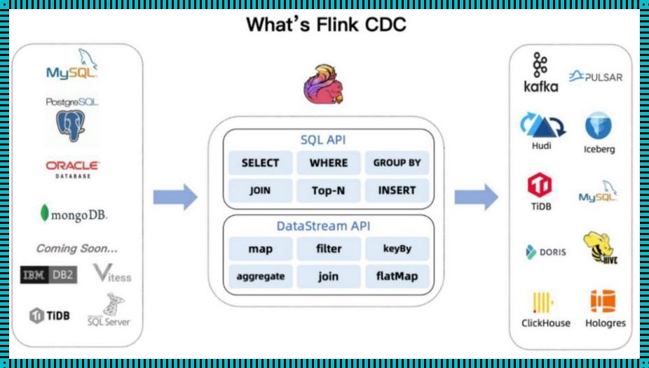 Seatunnel与FlinkCDC：技术融合下的数据同步新纪元