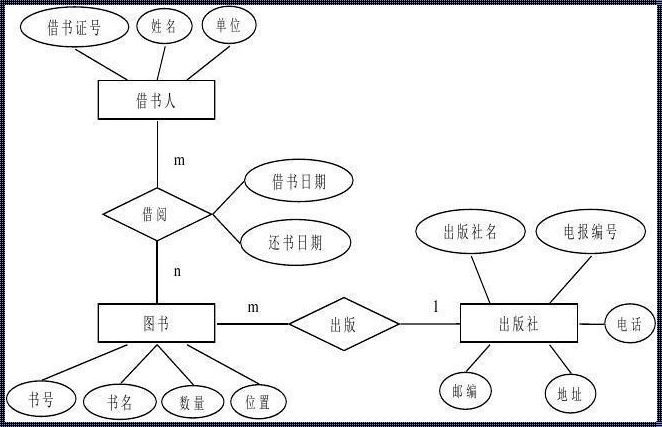 数据库系统设计大作业的平衡之道