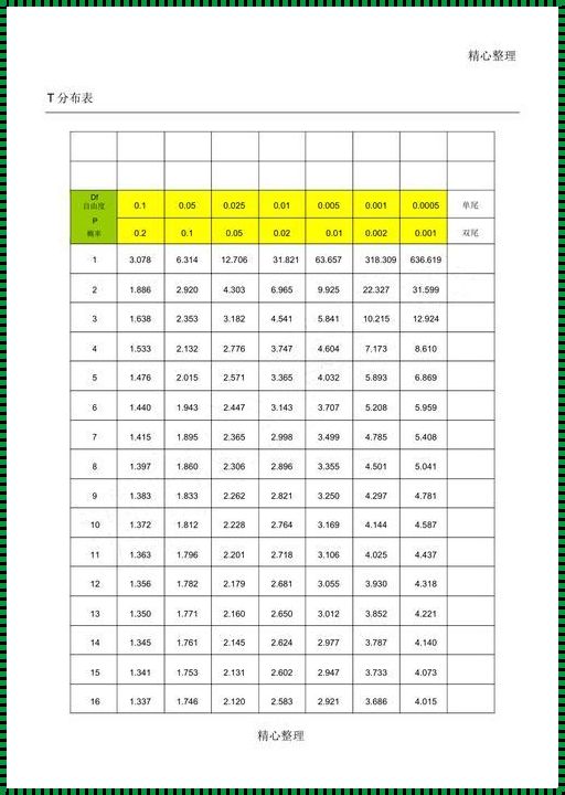 t临界值表惊现的背后