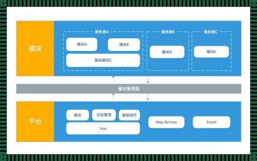 《前端框架模板：开启前端开发新篇章》