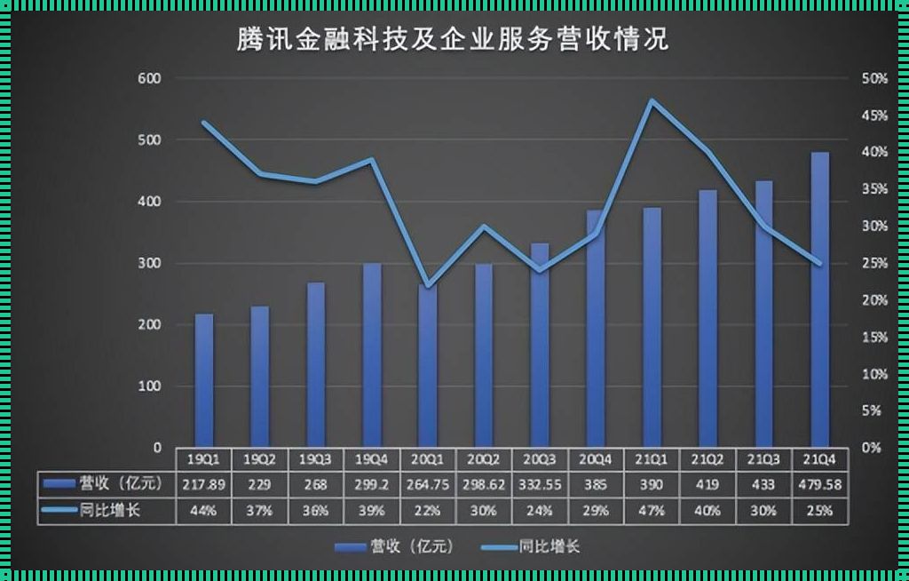 腾讯P9年薪揭秘：数字背后的真相与争议