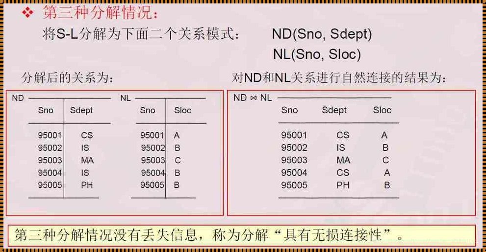 数据库定义外码，探索智慧慧的深度