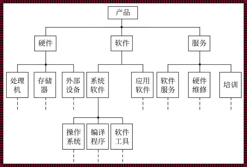 《软件系统层次图》：一个时代的缩影，我们该如何解读？