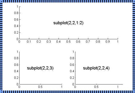 subplot在matlab中怎么用