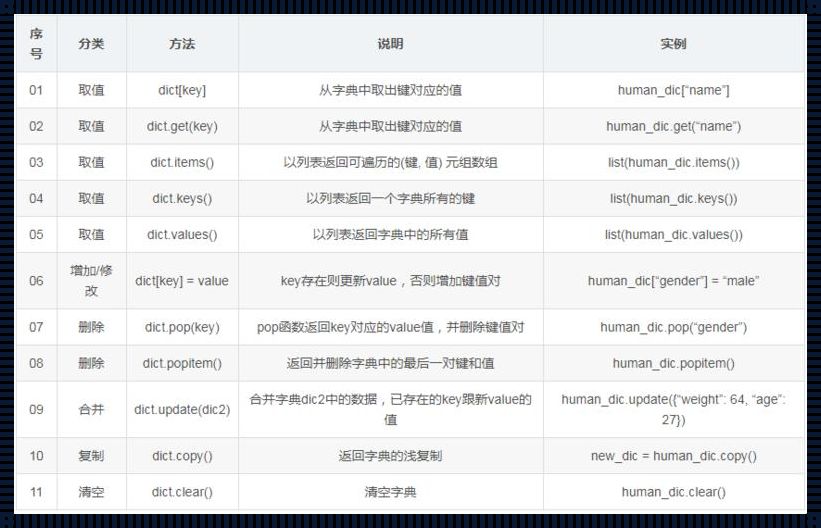 python截取某个字符后面的字符串