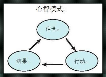 心智模式：揭示心灵深处的奥秘