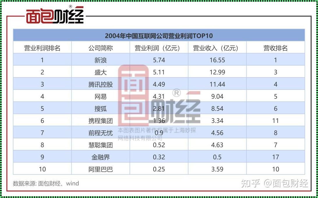 阿里P6含金量：一个时代的印记与忧虑