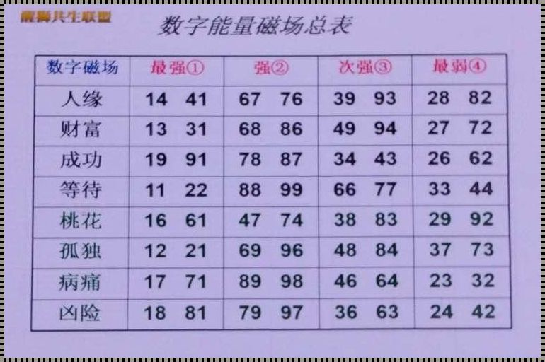 《用数字能量级别表探索未知世界》