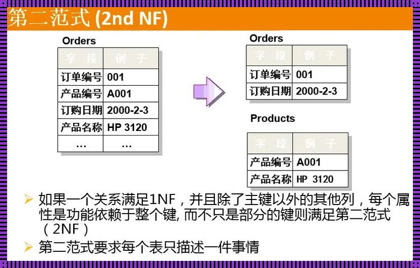 数据库三大范式最简单的解释