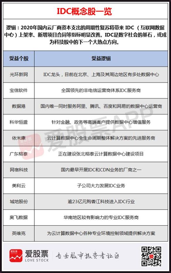 《国内IDC三大龙头公司：“抓紧”时代脉搏，引领行业发展》