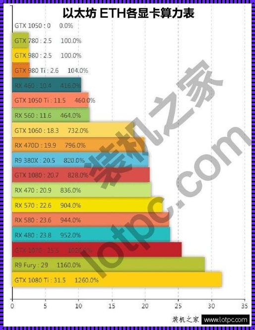 《惊现！以太坊挖矿一天赚多少？》