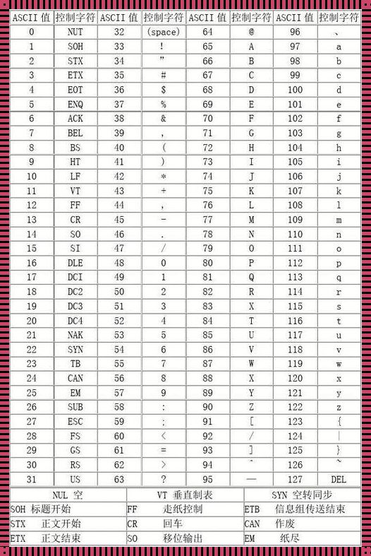 《ASCII码中的艺术：换行与回车的细腻表达》