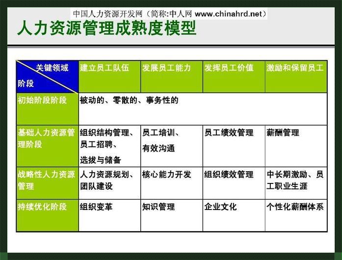 《逝去的时光与马尔可夫链——一个创业者的悲伤独白》