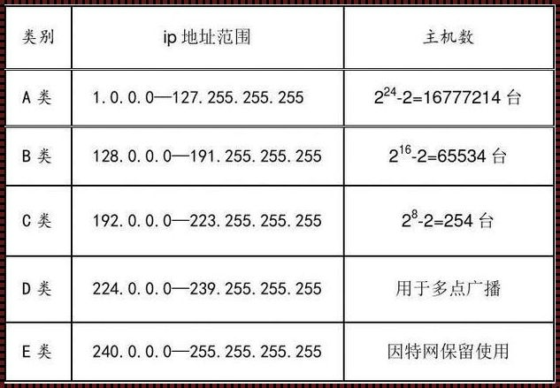 《IP地址四个数字的含义》书评