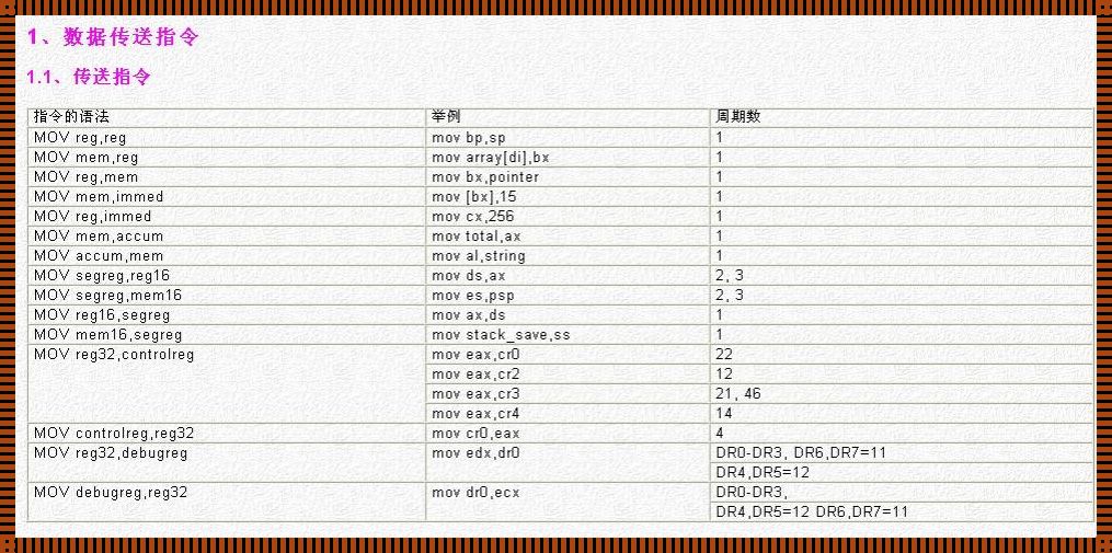 汇编语言指令大全PDF