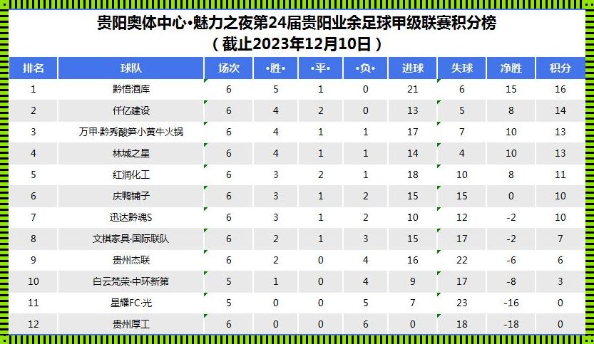 瑞甲最新比分及积分榜2022解析：竞争激烈，惊喜不断