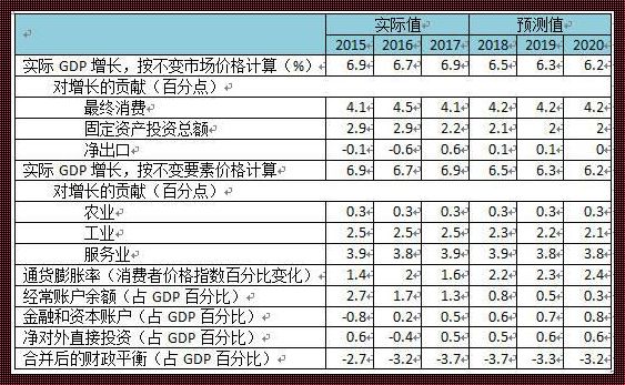 《生态视角下的八大数据驱动宏观经济指标》书评