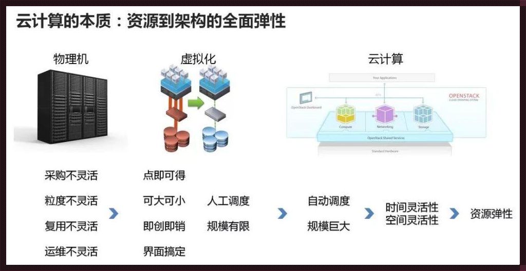 人工智能和云计算的关系