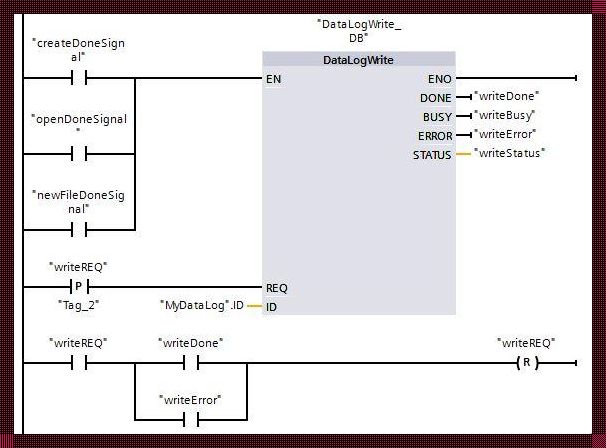 struct在PLC中的稳定应用探析