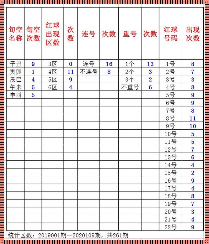 《双色球销售号码统计表的惊喜发现》