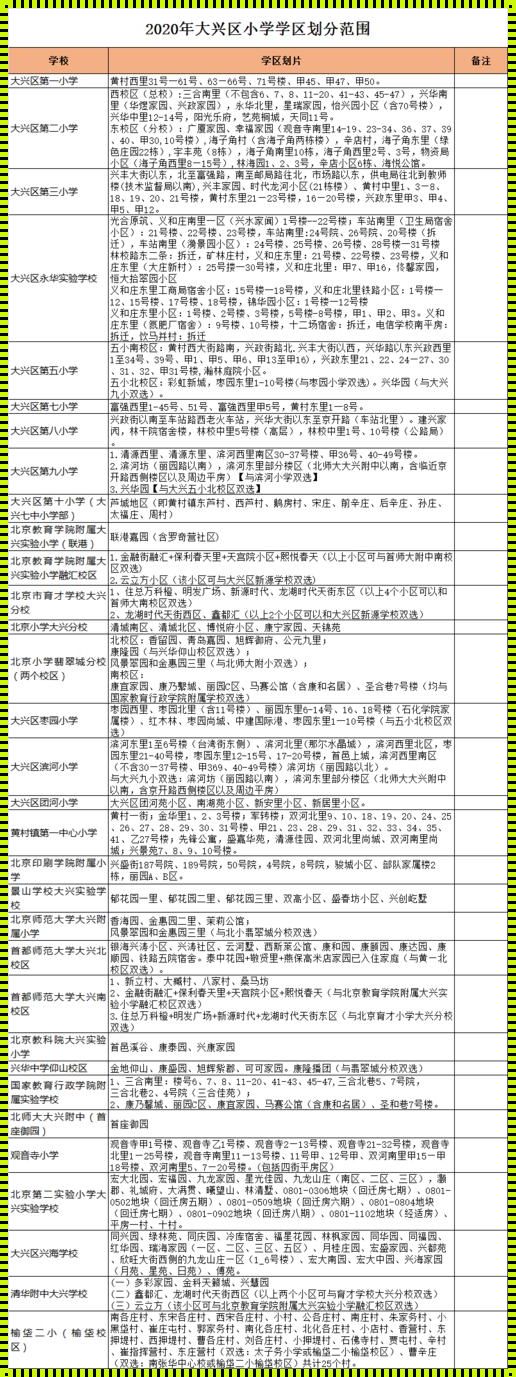 北京大兴教育局咨询电话：倾听与解答的桥梁