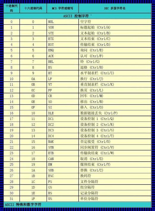 ASCII码的编码规则：探索字符背后的秘密