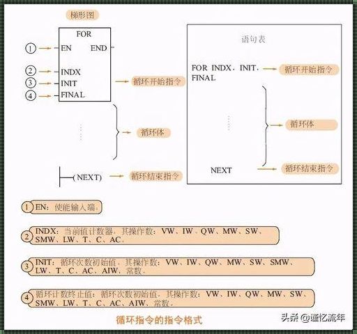 《循环的指令惊现，探索无限可能》