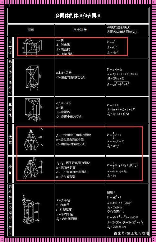 正六棱锥公式惊现，探索多面体的奥秘