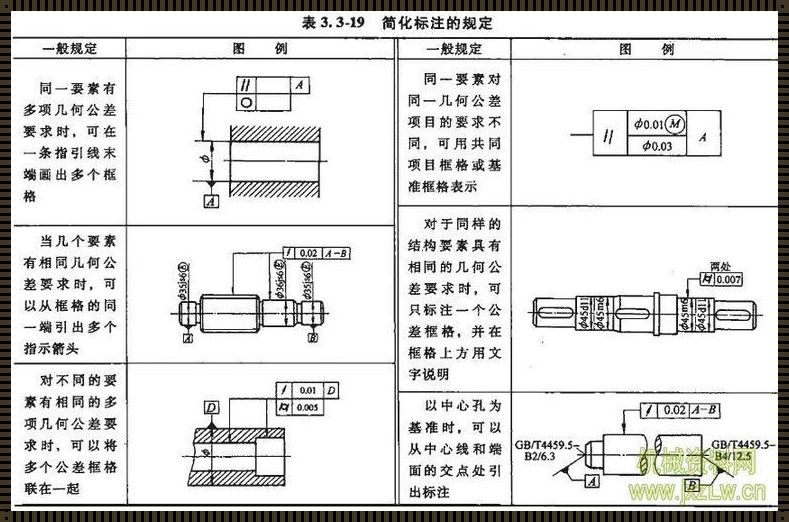 公差带位置是什么意思