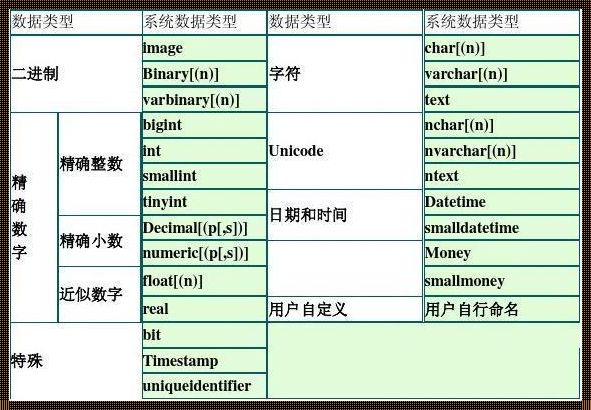 《“惊现”数据库表主键：颠覆认知的“神秘”力量》