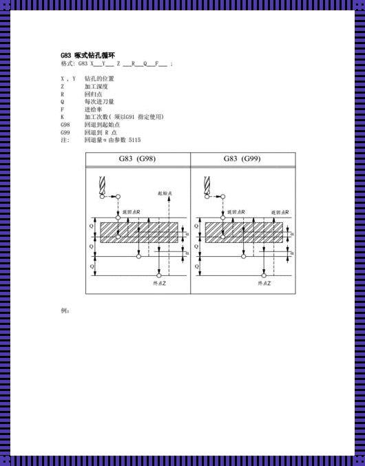 《G83钻孔循环R数值怎么确定：从医生的角度看机械操作》