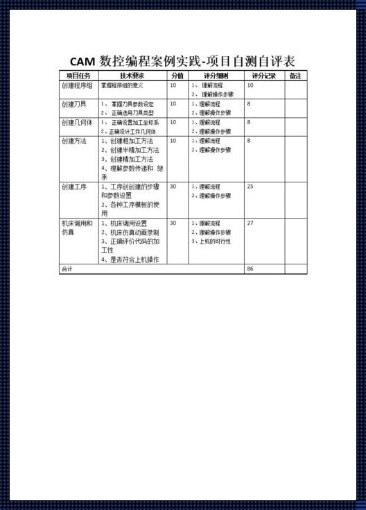 s属性项目喜好自评表