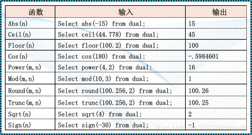 火爆探讨：SQL运算符的世界