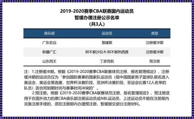 惊现！CBA联赛国内球员注册信息大揭秘