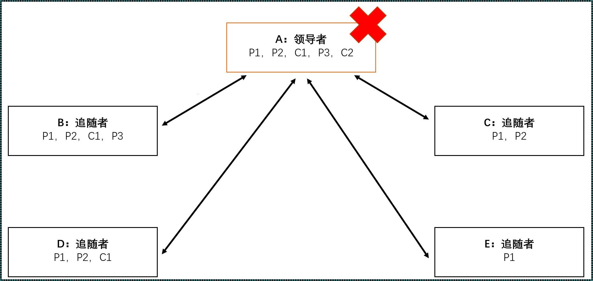 全序性：探寻生活中无尽的全序之美