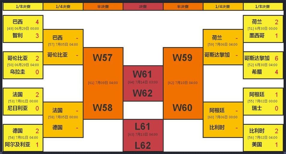 女足世界杯最新对阵图惊现，精彩对决一触即发