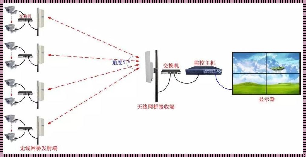 摄像头安装方法视频教程