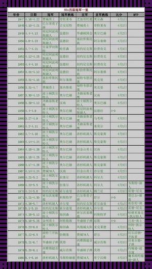 NBA历届冠军一览——激情燃烧的岁月，英明的篮球盛宴