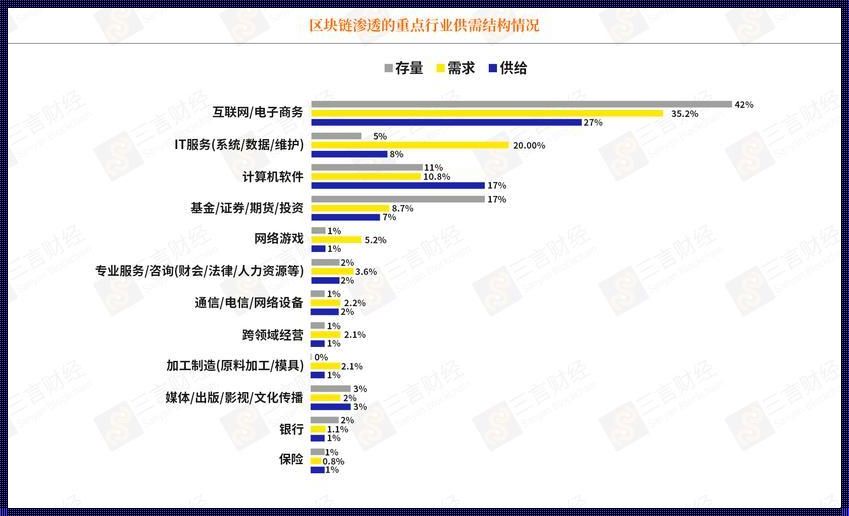 区块链专业排名，惊现！全新视角透视未来行业领袖