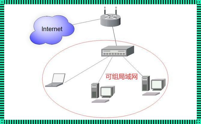 局域网常用拓扑结构大揭秘！