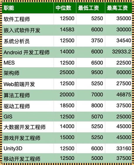 文章《阿里M5级别年薪：数字背后的魅力》