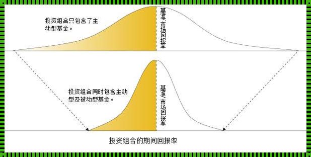 最小机会损失：尽力而为的人生