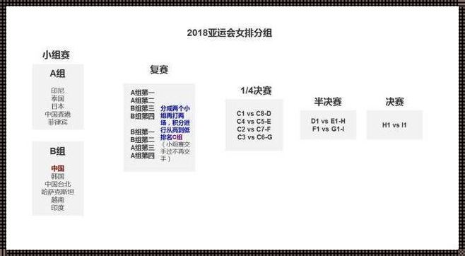 惊现！亚运会排球比赛时间表解析