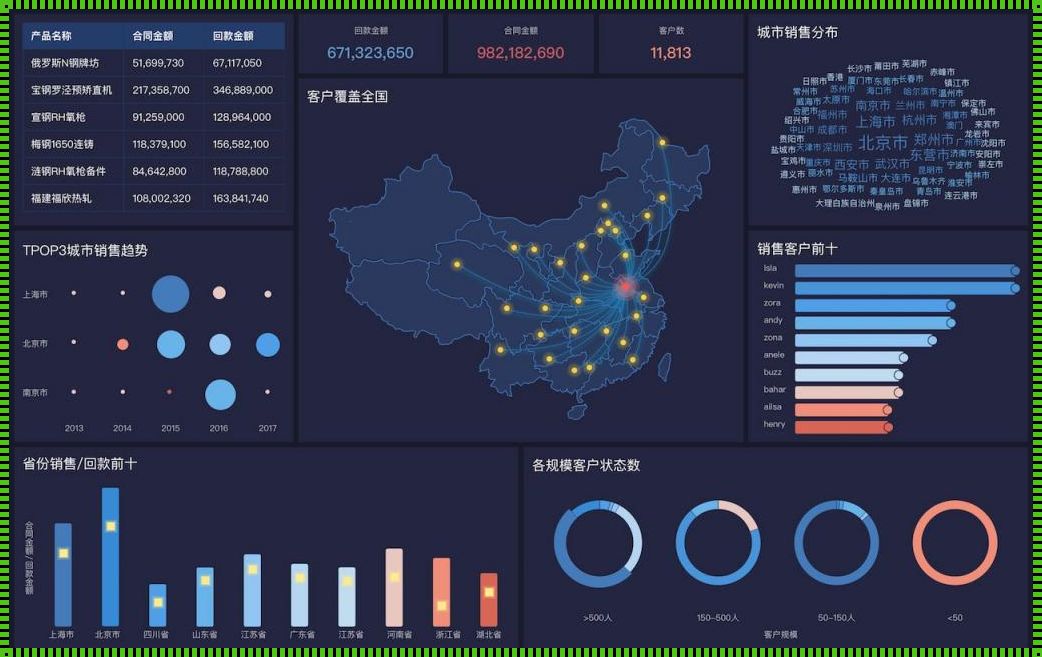 BI数据分析软件：掌握数据的力量