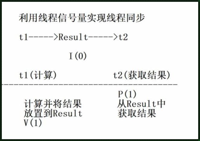 探究信号与条件变量之间的差异——一个公正无私的视角