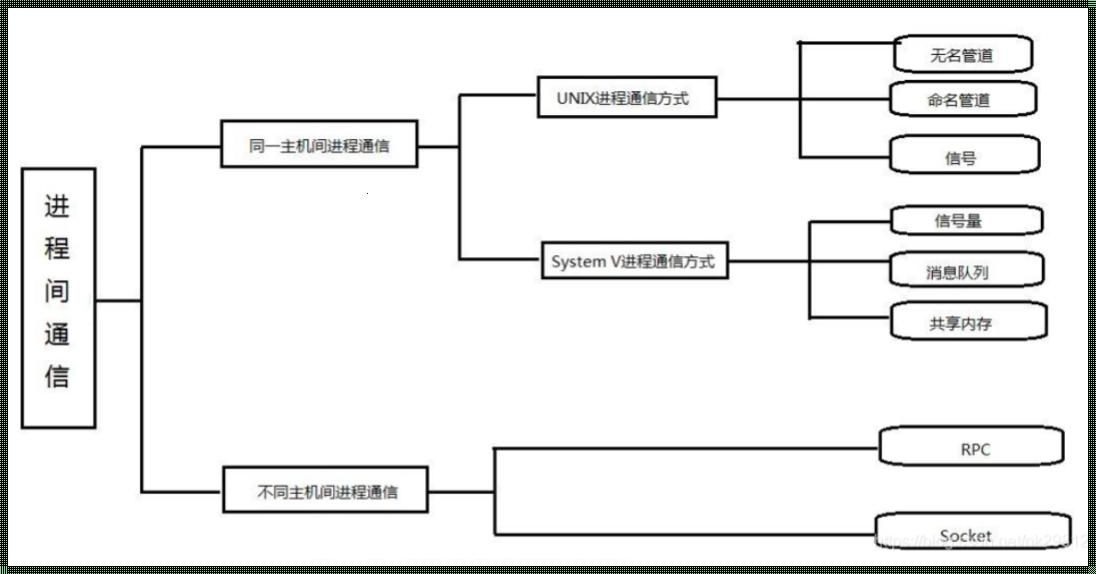 进程内通信：掌握技术的关键